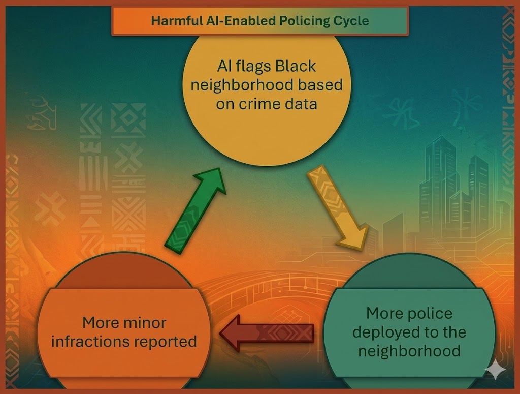 AIEnabledPolicingCycle-color