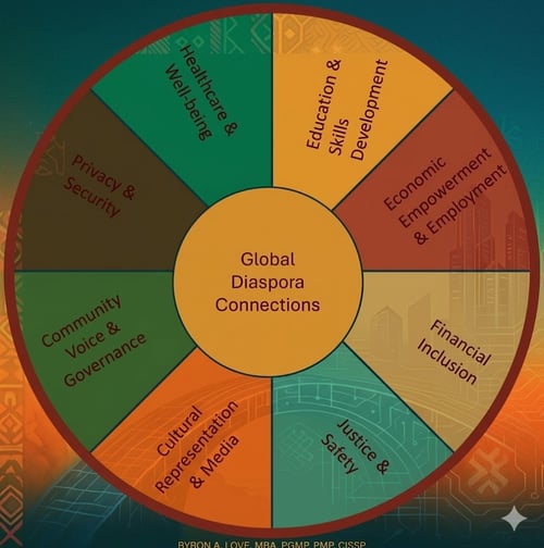 GlobalDiasporaConnections-color